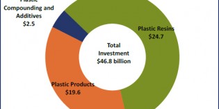 American plastics industry: Big growth thanks to shale gas