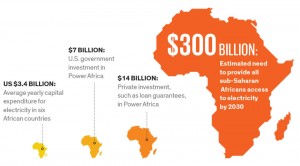 Power Afric