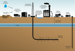 Study alleges harm from fracking chemicals with zero evidence