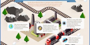 Neatbit by rail an alternative to oil sands’ pipeline problems to USA, Asia markets