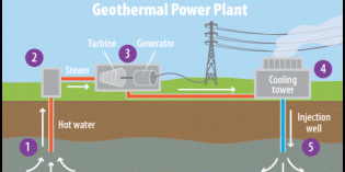 Geothermal energy markets heating up – study