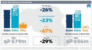 Islamic_State_Financing