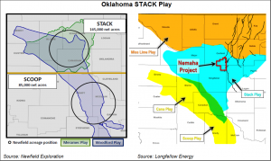 Devon Energy announces record-setting oil well with successful STACK test