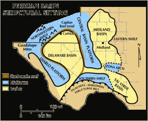 permian basin 