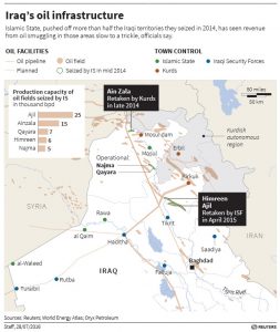 ISIS oil revenue