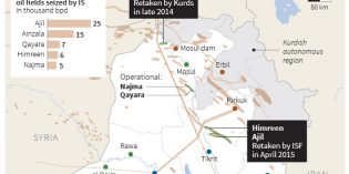 ISIS oil revenue dives as it loses Iraqi territory