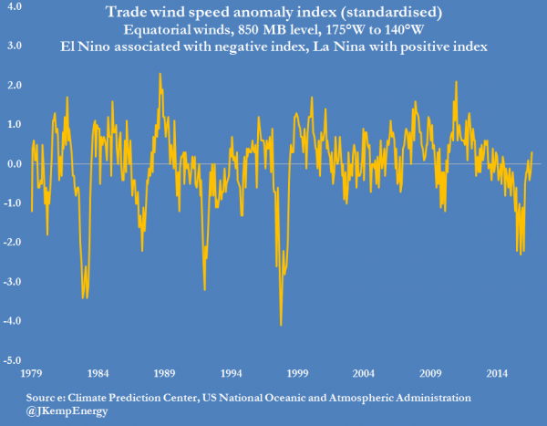 4-trade-wind-index