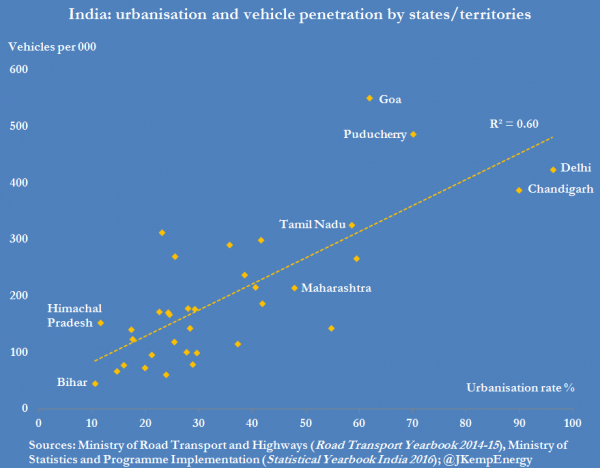 4-india-vehicle-penetration-and-urbanisation