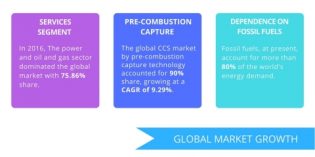 Top 5 global carbon capture vendors from 2017 to 2021 – Technavio
