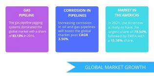 Global forecasts for pipeline pigging systems market – Technavio