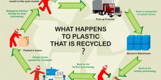 Study: Scientific advances can make it easier to recycle plastics