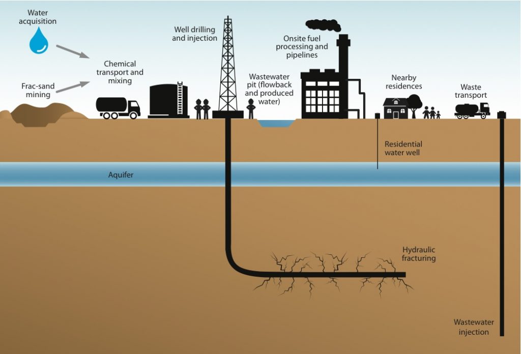 How Environmental NGOs use junk science, hysteria about fracking ...