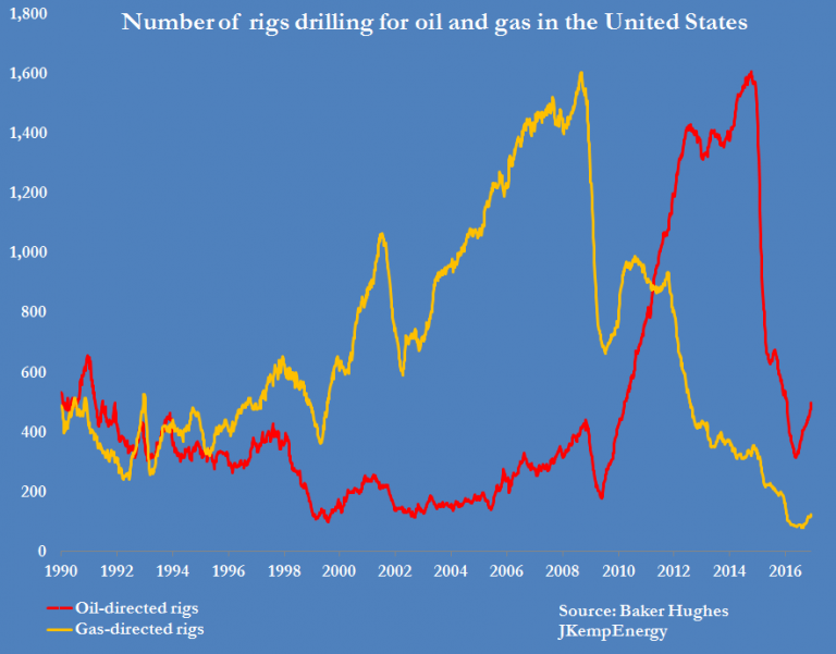 1 BAKER HUGHES DISAGGREGATED OIL AND GAS RIG COUNTS - The American ...