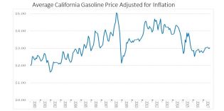 Column: California’s real gasoline tax problems