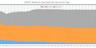 Canadian fossil fuel use peaks in 2019, but not in Alberta until 2037 – NEB study